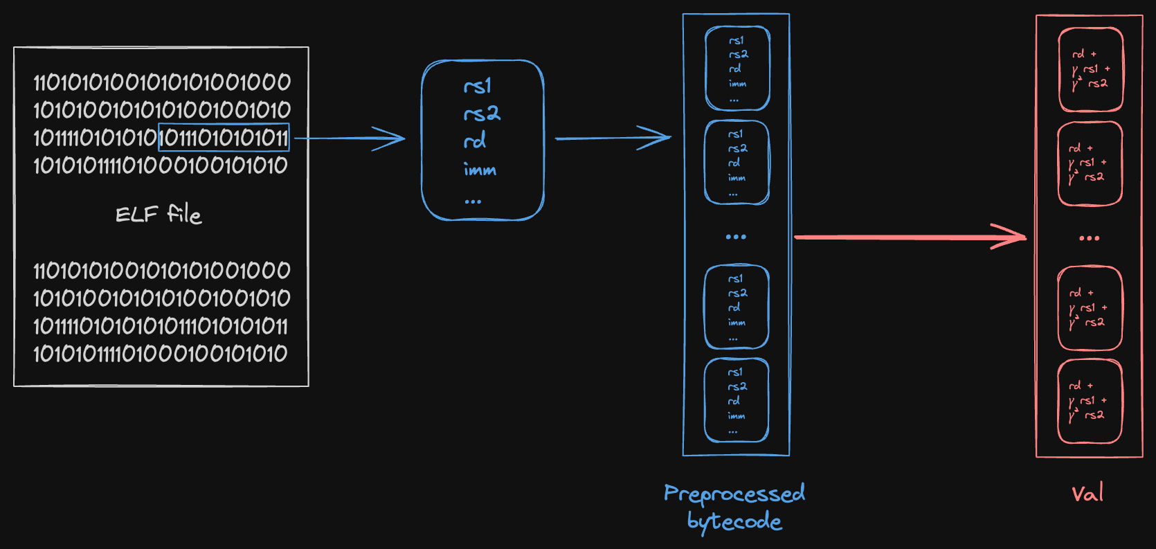 bytecode