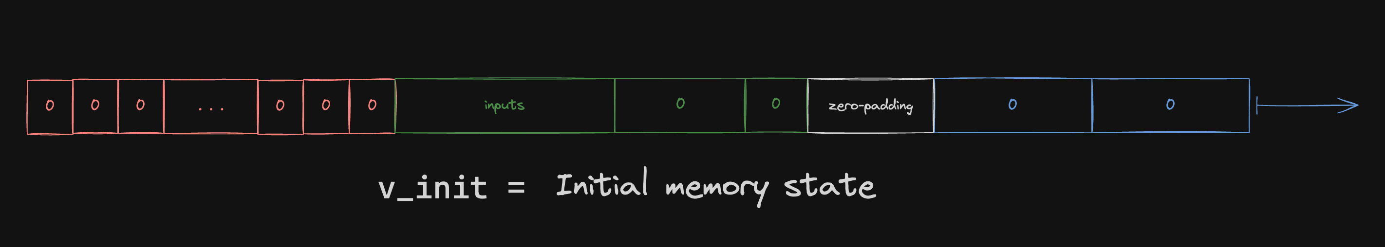 init memory