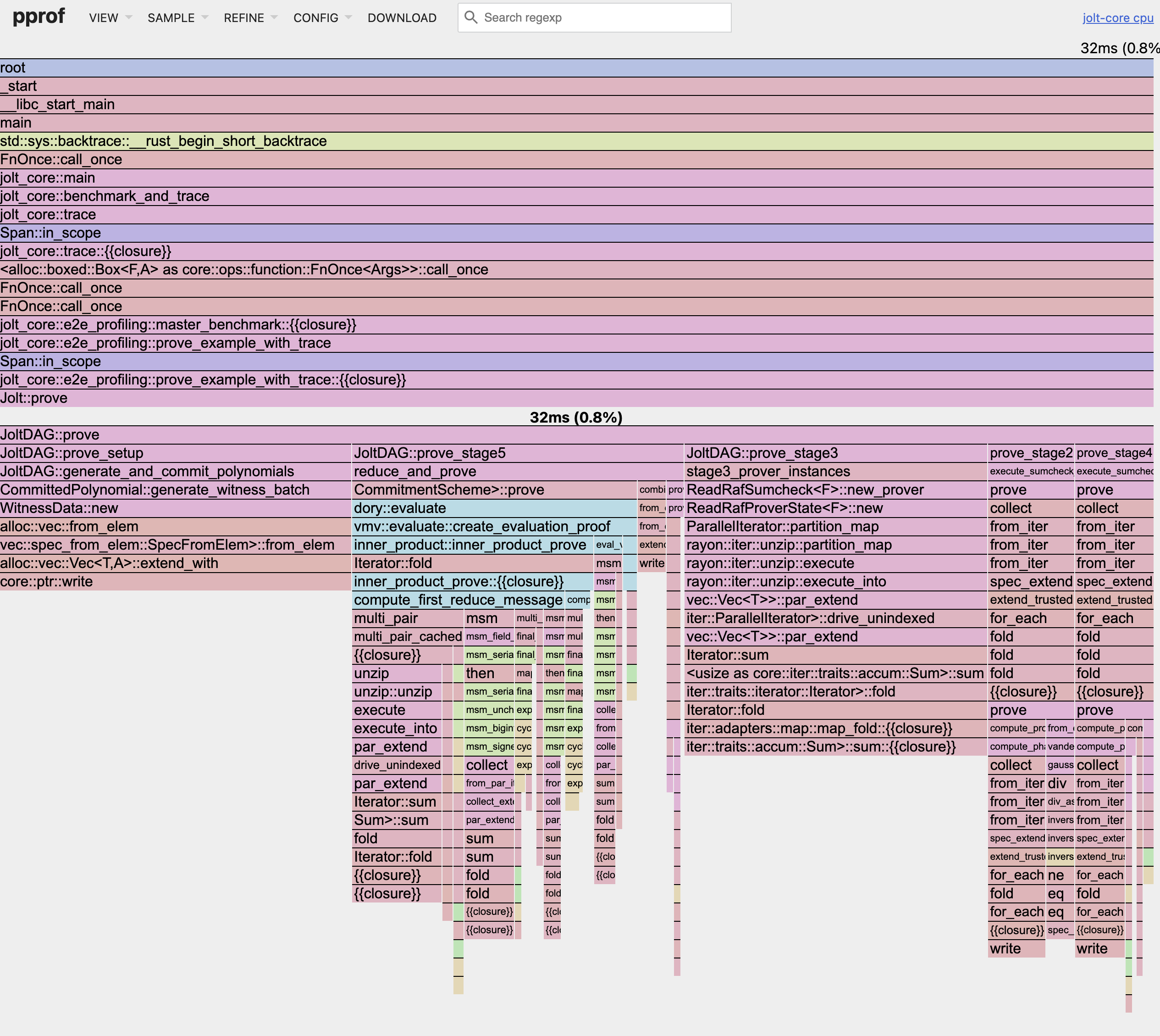 pprof-flamegraph