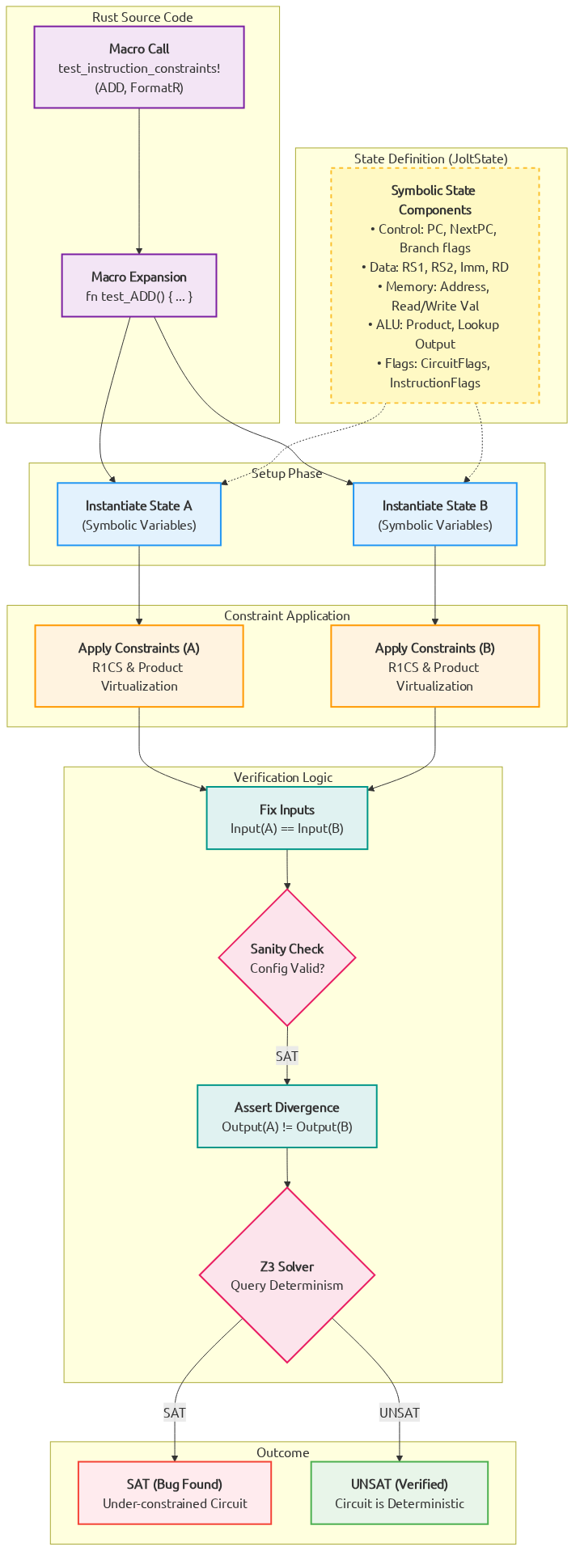 R1CS Verification Flow